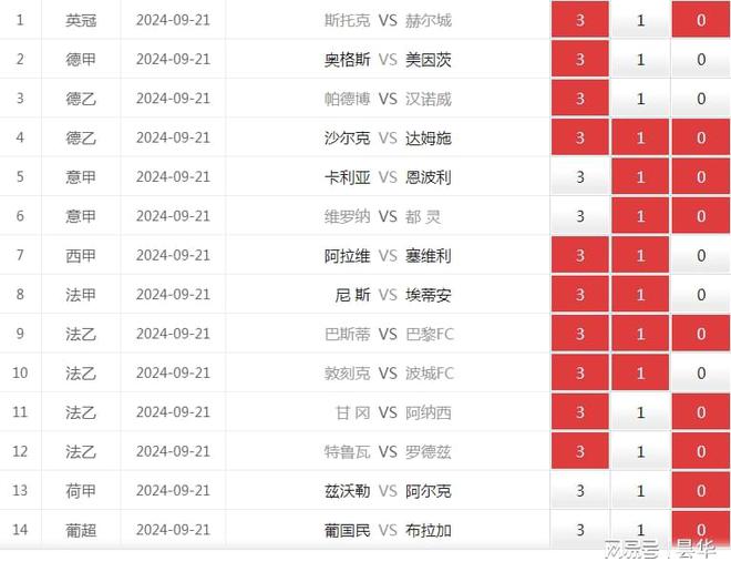 维罗纳大比分告捷，赢球秘诀在于团结合作