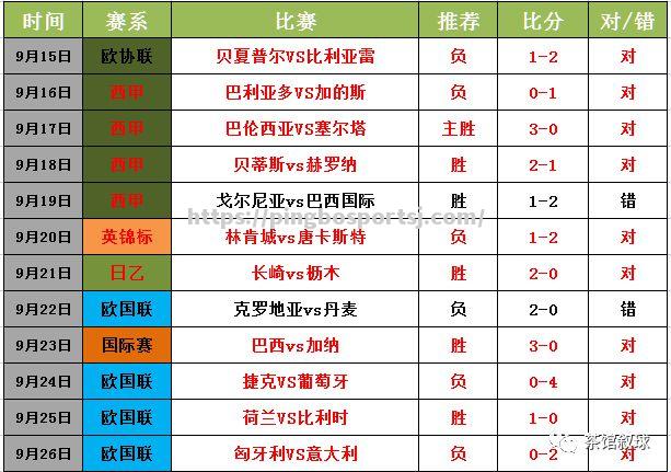 欧国联热门球队赛后深度剖析，意大利居榜首