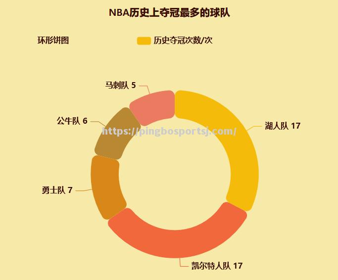 NBA球员交易传闻不断，球队阵容发生变化