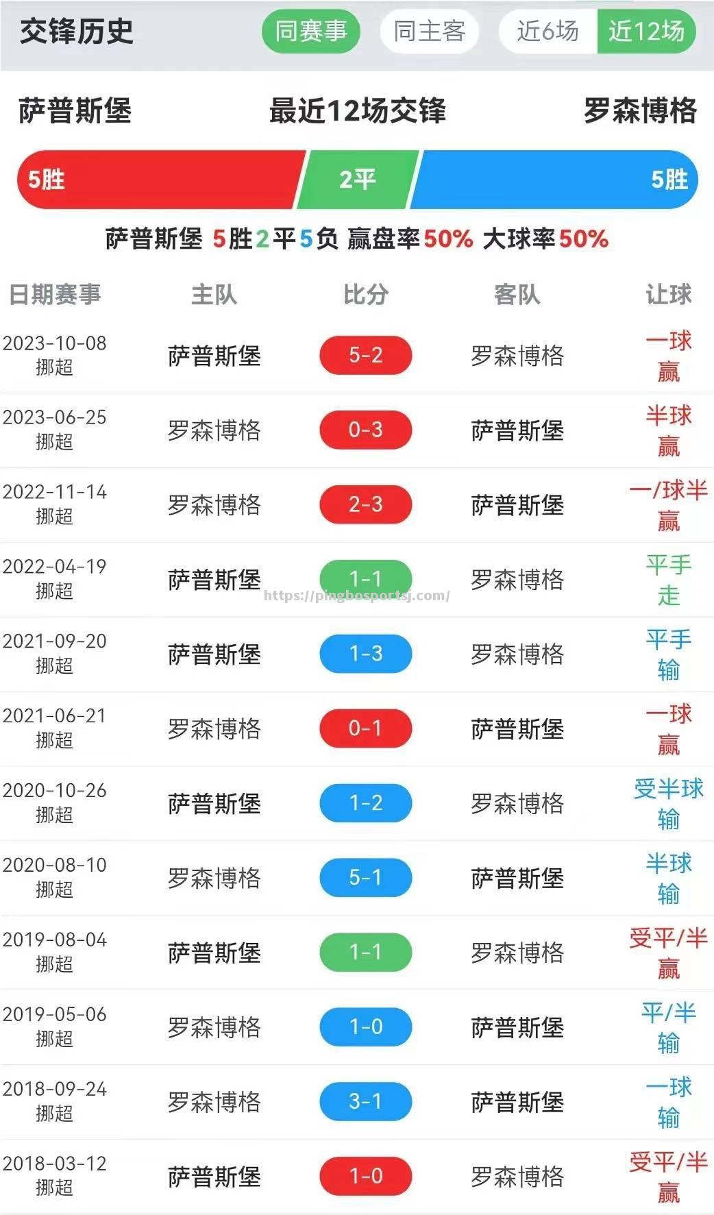 实时报道精彩比赛瞬间，场上对决激烈