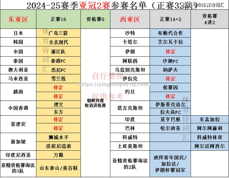 上海申花遗憾出局，失去晋级亚冠的机会