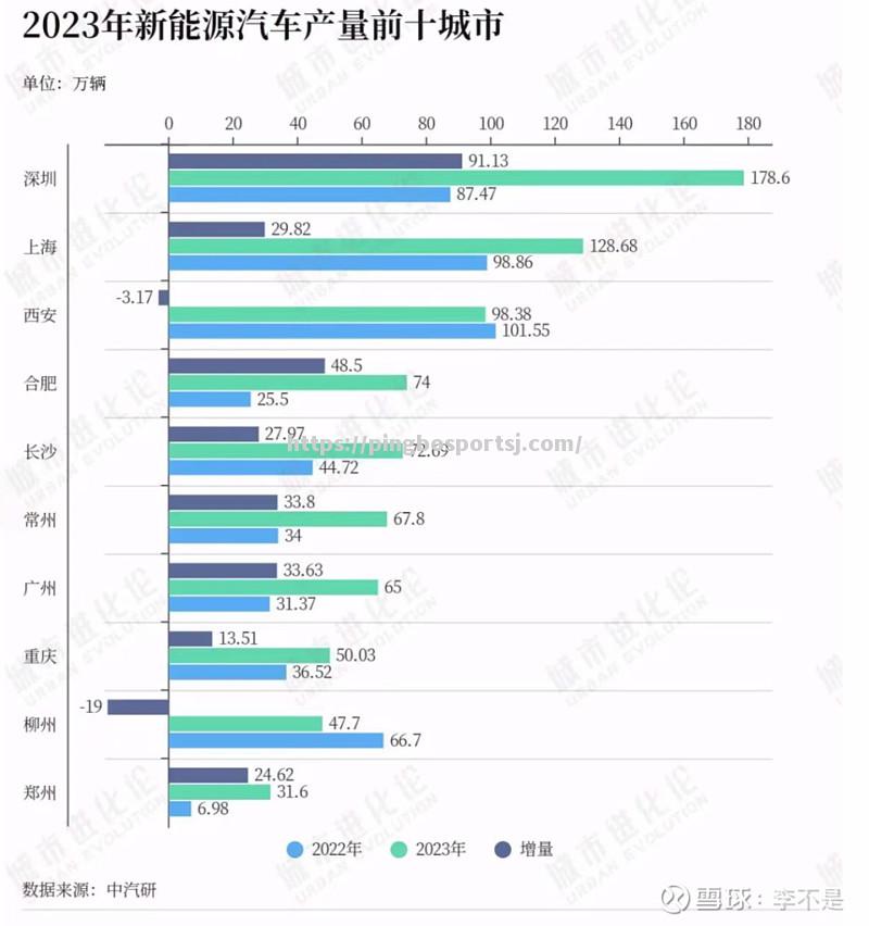 那不勒斯加速冲击证明：俄罗斯获悉仰赖中场