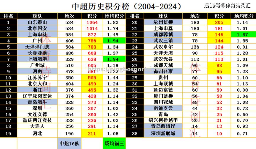 广东队客场轻松获胜，巩固积分榜第一