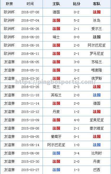 法国队轻松击败芬兰，领跑小组积分